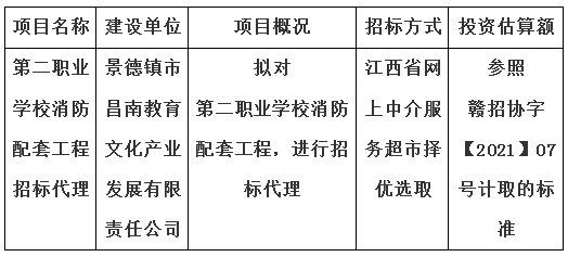 第二職業學校消防配套工程招標代理計劃公告