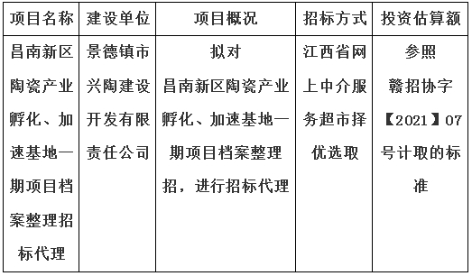 昌南新區陶瓷產業孵化、加速基地一期項目檔案整理招標代理計劃公告