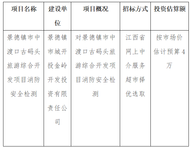 景德鎮市中渡口古碼頭旅游綜合開發項目 消防安全檢測計劃公告
