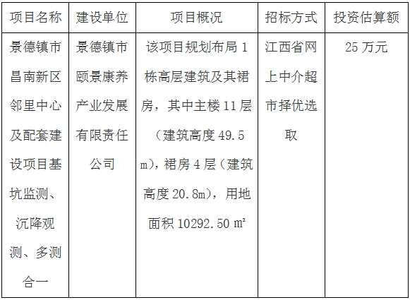 景德鎮(zhèn)市昌南新區(qū)鄰里中心及配套建設(shè)項(xiàng)目基坑監(jiān)測(cè)、沉降觀測(cè)、多測(cè)合一招標(biāo)計(jì)劃公告